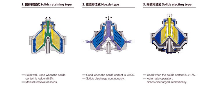 Working principle of disc oil separator Working principle of disc oil separator